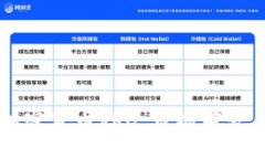 全面解析加密货币VRC：市场前景与技术