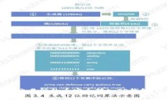 如何将OK交易所的币安全转入TP钱包：