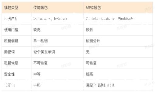 
  区块链虚拟加密货币：未来数字经济的基石 / 
 guanjianci 区块链, 虚拟货币, 加密货币, 数字经济 /guanjianci 
```

### 区块链虚拟加密货币：未来数字经济的基石

在当今快速发展的科技环境中，区块链技术与虚拟加密货币的结合，正在重新定义我们对于金融的理解。自从比特币在2009年问世以来，区块链和加密货币以惊人的速度席卷全球，成为经济、金融、和技术领域的重要组成部分。本文将详细探讨区块链虚拟加密货币的基本概念、其运作原理、应用案例以及可能带来的未来影响。

区块链是一种去中心化的分布式账本技术，其核心理念是将所有交易以数据块的形式连接在一起，形成一个不易篡改的链条。每一笔交易被记录在一个“区块”中，并通过复杂的加密算法保障其安全性。而虚拟加密货币则是在区块链技术上构建的数字资产，通过加密技术进行安全交易。比特币、以太坊等都是虚拟加密货币的典型代表。

随着区块链技术的不断成熟，其应用范围也逐渐扩展。例如，供应链管理、智能合约、身份验证、金融服务等领域都在积极探索区块链的应用潜力。除此之外，NFT（非同质化代币）等新兴概念也在区块链上获得了广泛的关注。

### 问题一：区块链和虚拟加密货币的基本概念是什么？

区块链的基础知识
区块链是一种去中心化的、分布式的技术，允许在多个地方存储数据而无须中央管理机构。每一个区块中都包含一定量的交易数据，这些数据经过加密处理后，与前一个区块相连接，从而形成一个不可篡改的链条。

虚拟加密货币的定义
虚拟加密货币是一种数字资产，使用密码学技术进行安全的交易和新币的生成。最早的虚拟加密货币是比特币，它的设计是为了补充传统货币的不足之处，例如去中心化和更低的交易成本。

它们之间的关系
区块链是虚拟加密货币的基础技术，而虚拟加密货币则是区块链技术的一种应用。没有区块链技术，虚拟加密货币的运作就无法实现。

### 问题二：区块链技术的工作原理是什么？

网络结构
区块链技术是由多个节点构成的去中心化网络。每一个节点都拥有整个区块链的副本。当有新交易发生时，所有节点都会接收到这些交易信息，并进行验证。

交易记录过程
一旦交易被验证，相关数据会被打包到一个新的区块中。这个新区块会被添加到链的末尾，并且这一过程是不可逆的。通过这种方式，所有的交易记录都能得到实时更新并保持一致性。

安全性与共识机制
区块链的安全性主要依赖于其共识机制，如工作量证明（PoW）和权益证明（PoS），确保网络中所有节点对交易的有效性达成一致。这样，即使某些节点发生故障或被攻击，整个系统仍然能保持正常运行。

### 问题三：虚拟加密货币有哪些种类和特性？

主要类型
虚拟加密货币可分为几类：第一类是比特币等数字货币，主要用于交易和投资；第二类是以太坊等智能合约平台，支持复杂的交易和协议；第三类是稳定币，如USDT，旨在消除价格波动带来的风险。

特性对比
不同类型的虚拟加密货币各有优缺点。比特币相对稳定而成熟，但交易速度较慢；以太坊提供了更灵活的智能合约功能；稳定币则在汇率上更为平稳，适用于日常支付。

新兴趋势
近年来，DeFi（去中心化金融）和NFT（非同质化代币）的崛起，推动了新一轮的市场热潮，为虚拟加密货币的多样化和生态系统的发展奠定了基础。

### 问题四：区块链与虚拟加密货币的应用前景如何？

金融领域的应用
区块链技术在金融行业中的应用前景广阔，尤其是在跨境支付、资金转移和用户识别等方面。通过减少中间环节，虚拟加密货币能显著降低交易费用和时间。

智能合约的潜能
智能合约可以自动执行合约条款，这在保险、房地产、法律合规等多个领域都有重要应用。区块链的透明性和可追溯性消除了信任机制的缺失。

教育和医疗领域的应用
在教育领域，区块链可以用于验证学历和学位，确保信息的真实性。而在医疗领域，病历的安全存储和快速共享也可以通过区块链实现。

### 问题五：如何投资虚拟加密货币及其风险？

投资渠道与方法
投资虚拟加密货币的途径有很多，例如通过数字货币交易所进行购买，或参与ICO（首次代币发行）等。在选择投资对象时，需要关注市场动态和相关数据。

风险管理措施
虚拟加密货币的市场波动极大，投资者需要制定合理的风险控制策略，比如设置止损单或合理分散投资组合，以降低潜在损失的风险。

法律和安全风险
由于市场尚处于发展的早期阶段，相关的法律和监管政策尚不完善，投资者可能面临政策风险。此外，网络安全问题也是一个不可忽视的因素，建议投资者采取合适的安全措施，保障数字资产安全。

### 结论

总之，区块链虚拟加密货币正在成为未来数字经济的重要组成部分。随着技术的不断进步和应用范围的扩大，区块链将为传统行业带来深刻的变革。虽然在投资虚拟加密货币时存在一定风险，但只要遵循科学的投资策略，合理管理风险，未来的数字经济将会更加繁荣。