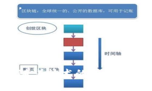 **什么币是世界加密数字货币？探索全球加密货币的现状与未来*/*

*guanjianci*加密货币, 比特币, 区块链, 数字货币*/guanjianci*

### 引言

在过去的十年里，加密货币这一领域经历了翻天覆地的变化。从最早的比特币（Bitcoin）到如今成千上万的数字货币涌现而出，加密货币不仅仅是一种新的投资工具，更深刻地影响了我们对金融的理解和使用方式。本文将详细探讨何为世界加密数字货币，以及其背后的技术和市场动态，为您揭示这一新兴领域的面貌。

### 什么是加密货币？

加密货币是利用密码学技术确保交易安全的数字货币。与传统货币不同，加密货币不依赖于中央银行或政府的支持，而是基于去中心化的区块链技术进行交易和认证。这意味着每笔交易都记录在一个开放的、不可更改的账本上，增强了透明度和安全性。

#### 加密货币的工作原理

加密货币的运行依赖于区块链技术。区块链是一种分布式账本技术，记录所有的交易信息，并通过网络节点共同维护。每当有一笔交易发生，它会被打包成一个区块，随后被添加到现有的区块链上。由于所有数据是分布在多个节点上的，因此极大地提高了防篡改和安全性。

#### 加密货币的种类

目前市场上存在数千种加密货币。以下是一些最为知名的加密货币：

- **比特币（Bitcoin）**：2009年推出的首个加密货币，市场占有率最高，广泛被视为数字货币的“黄金”。
- **以太坊（Ethereum）**：智能合约平台，支持去中心化应用的开发。
- **瑞波币（Ripple）**：旨在促进跨境支付的加密货币，特别受到银行的关注。
- **莱特币（Litecoin）**：一种速度较快且交易费用较低的数字货币，被认为是比特币的“轻量版”。

### 加密货币的发展现状

自比特币问世以来，加密货币的市场经历了几轮波动与成长期。在经历过早期的怀疑与争议后，现在越来越多的投资者和企业开始认同这一新兴资产类别。

#### 市场规模与重要性

根据最新的数据，加密货币市场的总市值已超过两万亿美元，尽管波动性较大，但其增速不可小觑。众多国家的金融监管机构正逐步认识到加密货币的重要性，并开始制定相关政策，以规范这一市场。

#### 加密货币的应用场景

加密货币不仅可以作为投资工具，还广泛应用于多个领域，包括：

- **支付系统**：许多商家开始接受加密货币作为支付方式。
- **智能合约**：以太坊等平台允许开发者创建自执行的合同，增加交易的自动化。
- **去中心化金融（DeFi）**：这一新兴领域利用加密技术重塑传统金融服务。

### 问题及解答

#### 问题一：为什么加密货币如此受欢迎？

##### 这个问题的解答可以从多个方面切入：

1. **投资回报潜力**：许多早期投资者获得了丰厚的回报，这吸引了更多人参与。
2. **去中心化特性**：加密货币不受中央机构控制，消费者有更多的选择权和自主权。
3. **技术创新**：区块链技术的独特性质使得加密货币可以实现透明、高效的交易。
4. **逐步接受**：越来越多的商家和机构开始接受加密货币，增大了其实际用途。
5. **避险工具**：在经济不确定性加剧的时期，加密货币被视为一种潜在的避险工具。

##### 细节介绍

加密货币的受欢迎程度可以归因于市场对它的渴望。在金融危机、经济下滑或地缘政治紧张的背景下，传统货币的缩水让人们开始寻找新的替代方案。在这个过程中，加密货币凭借其一个去中心化、全球化的特性，吸引了大量关注和投资。

不仅如此，随着数字化转型的加速，更多人尤其是年轻一代愿意拥抱新技术。由于加密货币的技术基础（如区块链技术）创新，不断进步的技术也在推动着它的发展。

近些年来，越来越多的知名公司，如特斯拉、PayPal、Square等，开始接受加密货币支付，这不仅提升了其市场认知度，并进一步增强了消费者的信心。人们开始意识到，加密货币不仅是数字资产，更是创新金融的未来。

#### 问题二：加密货币的投资风险有哪些？

##### 加密货币投资虽然前景广阔，但也伴随着巨大风险：

1. **市场波动性**：加密货币的价格波动极大，可能一天之内跌幅达到20%。
2. **监管风险**：各国对加密货币的监管政策不同，有些国家甚至可能禁止或限制其使用。
3. **技术风险**：黑客攻击、网络故障等问题可能导致资产损失。
4. **缺乏合法性保障**：许多加密货币并未受到认可或支持，投资者的权益难以保障。

##### 细节介绍

在进入加密货币市场之前，投资者需要充分了解其潜在的风险。市场波动性显著，可能会给短期内的投资者带来巨大的资金压力。很多投资者在追逐利润的过程中，往往会忽略潜在的亏损。

与此同时，监管风险也是一个重要的考量因素。在不同的国家，政府对加密货币的态度存在显著差异。例如，中国对加密货币实施了严格的监管政策，而美国则相对宽松。这种不确定性可能对投资者信心造成影响。

最后，技术风险也是不可忽视的部分。尽管区块链技术在理论上是安全的，但在实际运用中依然存在很多未知因素，黑客攻击时有发生，投资者可能因此遭受损失。因此，建立强有力的安全意识和保护措施是非常重要的。

#### 问题三：未来的加密货币市场将如何发展？

##### 未来的发展可能表现出以下几个趋势：

1. **更多的主流采用**：更多的大型企业及金融机构将加入到加密货币的应用中。
2. **监管环境的完善**：各国政府会逐步规范加密货币市场，减少投资者的风险。
3. **技术的不断进步**：区块链技术将不断迭代，提升效率及安全性。
4. **去中心化金融的崛起**：DeFi领域的快速发展可能改变传统金融的面貌。
5. **可持续性问题的关注**：随着环境问题的上升，能源消耗大的挖矿方式可能面临挑战。

##### 细节介绍

随着加密货币市场的不断成熟，未来的发展趋势将更加明朗。主流企业如亚马逊、谷歌等很可能会在未来推出自己的加密货币或相似的支付系统。特别是在支付和汇款领域，加密货币的优势将愈加明显，为快速便捷的国际交易提供解决方案。

同时，监管政策也将不断完善，减小法律风险和信任风险。预计在未来几年内，全球范围内的监管框架将逐步建立，形成一套适应市场发展的规则。这将为加密货币的投资提供更高的安全保障。

与此同时，技术的进步将为加密货币带来新的机遇。随着更高效的共识机制及更安全的存储方案的研发，区块链的应用将不断扩大，这也将促使更多企业参与其中。

去中心化金融（DeFi）是未来发展的一大亮点。通过智能合约实现的无中介金融服务，可能改变传统银行的运作方式，实现更低成本和更高效率的金融服务。

最后，环境保护问题也将成为未来加密货币发展的一个重要考量。随着全球对可持续性的重视，不少加密货币项目开始探索更环保的挖矿方式，以应对可能的社会责任压力。

#### 问题四：投资加密货币需要哪些基础知识？

##### 投资者应该掌握以下基础知识：

1. **区块链技术基础**：了解区块链的工作原理和特性。
2. **主流加密货币**：熟悉主要加密货币的特点和发展动态。
3. **市场分析技术**：学习如何分析市场趋势，了解基本面和技术面分析。
4. **安全防护措施**：掌握加密货币钱包的使用及安全防范知识。

##### 细节介绍

作为一个加密货币投资者，首先需要具备对区块链技术的基本了解。这包括了解去中心化、共识机制、智能合约等基本概念。掌握这些基础知识，不仅能帮助您更好地理解加密货币的运作，还能帮助您挑选具备长远价值的项目。

其次，对主要加密货币的特点及市场动态要有所了解。关关注比特币、以太坊等主流数字货币的行情，并了解各自的应用场景及技术背景，会帮助您更好地做出投资决策。

市场分析技术是成功投资的重要保障。无论是基本面分析还是技术面分析，都能帮助投资者判断市场趋势并降低投资风险。对于初学者，建议通过尊重经验者的教导以及自学资源来提高自己的分析能力。

此外，掌握安全防护措施同样重要。由于加密货币市场的匿名性，很多投资者容易受到黑客攻击或骗局的影响。学习如何安全地存储您的数字资产，包括使用硬件钱包、设置复杂的密码等，是保护您资产的关键。

#### 问题五：加密货币的税务问题如何处理？

##### 加密货币的税务问题涉及以下几个方面：

1. **投资收益的申报**：很多国家都要求投资者申报加密货币的买卖收益。
2. **交易记录的保存**：保持详细的交易记录，以便在税务申报时使用。
3. **法律咨询的重要性**：寻求专业的税务咨询，确保符合当地法律法规。
4. **各国税政策的不同**：不同国家对于加密货币的税务处理各不相同。

##### 细节介绍

加密货币的税务问题是许多投资者常常忽视但又不可忽略的部分。各国对于加密货币的税收政策各不相同。很多国家将加密货币视作资产，从而要求投资者对其买卖收益进行申报。这意味着无论您是通过买卖达到利润，还是通过持有增值，都有可能面临税务义务。

因此，保持详细的交易记录是非常重要的。尤其是如果您频繁进行交易，准确的交易历史记录可以帮助您在申报时计算出准确的税务负担。

在这一方面，建议寻求专业的税务咨询服务，以确保您的申报符合当地的法律法规。不少税务专家已经掌握了加密货币的税务处理，帮助投资者避免潜在的法律风险。

最后，建议您在投资前详细了解各国的税务政策，特别是如果您计划进行跨国投资时。合理的税务规划不仅能节省成本，还能有效降低法律风险。

### 结论

加密货币作为一种新兴的投资和支付方式，其未来发展空间巨大。尽管存在风险和不确定性，但合理的投资策略和知识储备能够帮助投资者在这个动态市场中取胜。随着技术的进步和市场的成熟，未来的加密货币行业将可能迎来新的机遇与挑战。因此，保持敏感的市场嗅觉和对新技术的学习，将是每一个投资者在追逐加密财富道路上的不二法门。