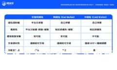 美国加密货币市场现状：是否面临破产