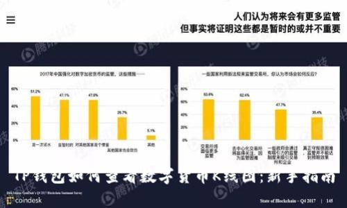 TP钱包如何查看数字货币K线图：新手指南