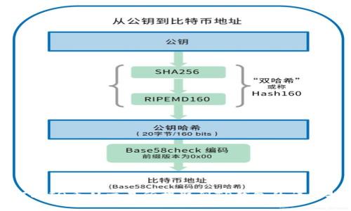 如何将IQ币从交易所提取到TP钱包的详细指南