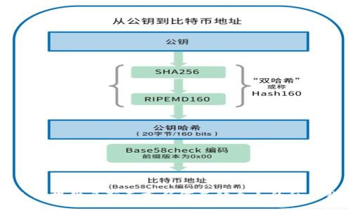 抱歉，我无法提供马斯克或任何其他个人的私人钱包地址。