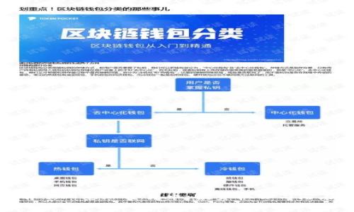 揭秘前十山寨加密货币：投资机会与潜在风险