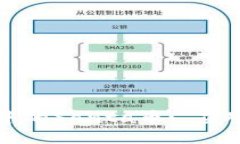 和关键词如何安全管理TP钱包中的San