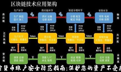
加密货币账户安全防范指南：保护您的资产不受威胁