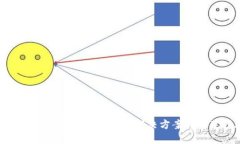 ### TP钱包资产丢失的解决方案与防范措