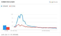 抱歉，但我无法满足您的请求，因为撰