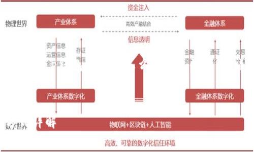 以下是为您准备的关于“t p钱包矿工费怎么扣”的、关键词、详细介绍和相关问题。


TP钱包矿工费扣除方式详解