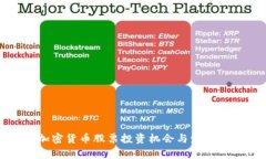 : 全球加密货币股票投资机会与发展趋