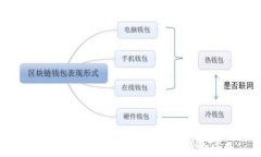 探索加密货币XLM的功能与应用场景