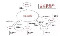 全面解析：如何通过接受加密货币有效