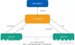 深入解析Libra数字加密货币的市场行情