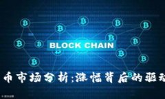 2020年加密货币市场分析：涨幅背后的