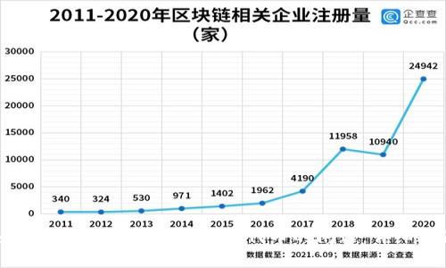 如何解决TP钱包中看不到代币的问题:详细指南