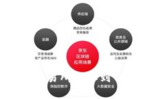 如何将EOS从交易所提取到TP钱包：完整