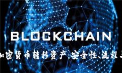 全面解析加密货币转移资产：安全性、