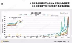 在此提供一个适合推广并符合的和相关
