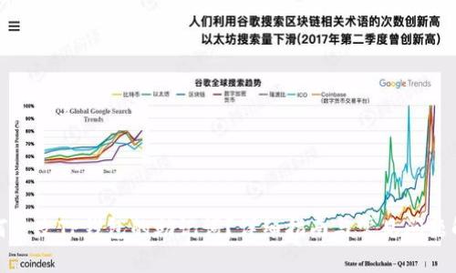如何更改TP钱包的助记词?详细指南与常见问题解答