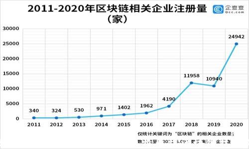 加密数字货币的根源追溯:从比特币到区块链技术的演变