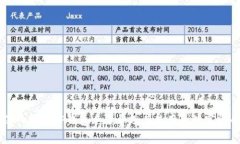 深入解析TP钱包手续费及其使用的数字