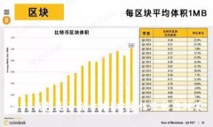 : TP钱包是否会亏本？安全性分析与对