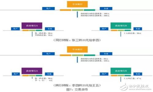 如何将欧意转账到TP钱包:详细步骤与注意事项