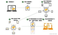 提示：由于内容长度的限制，我无法一