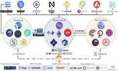 2025年加密货币趋势：未来的金融革命