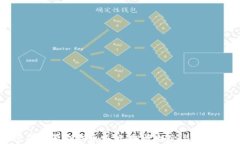 加密货币早期代币发行：投资机会与风