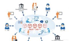 加密货币的英文是“cryptocurrency”，其