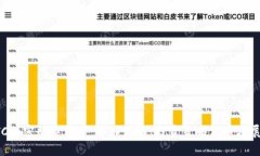 FTC加密数字货币：深入理解、投资策略