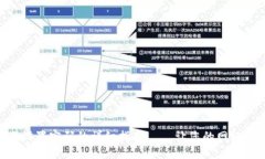 W路由器设置密码的详细指南 – 让您的