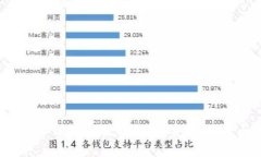 全面解析Boss Wallet数字钱包：安全、便