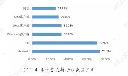 TP钱包密码设置指南:保障您的数字资产安全