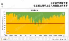 加密货币的完整历史：从比特币到区块