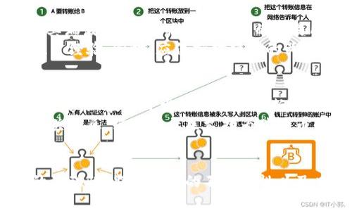 baioti瑞波币（Ripple）的全面解析：未来的金融革命者/baioti
瑞波币, 加密货币, 数字支付, 区块链技术/guanjianci

引言
随着数字货币的兴起和区块链技术的逐步成熟，瑞波币（Ripple）作为一种具有高度创新的加密货币，越来越受到全球投资者的关注。它的目标是在全球范围内实现快速、安全和低成本的跨境支付，这一愿景使得瑞波币在金融领域引发了极大的变革。本篇文章将全面深入分析瑞波币的各个方面，包括其技术背景、市场表现、应用案例等，并探讨未来的潜力与可能面临的挑战。

瑞波币的基本概念与技术背景
瑞波币是由Ripple Labs于2012年推出的数字支付网络的一部分，主旨是为了提高传统金融体系的效率。在传统金融交易中，跨境支付通常涉及多个中介，造成交易耗时长、成本高，而瑞波币的目标则是通过使用区块链技术来简化这一过程。瑞波协议允许实时资金转账，解决了跨国支付中的繁琐问题。
瑞波使用了一种称为共识算法的技术，这种算法依赖于一组可信的节点来验证交易，而不是依赖矿工进行复杂的计算。这种方式极大提高了交易的速度，确保了网络的安全性。同时，瑞波币的发行量也是提前设定好的，因此其通货膨胀率相对较低，增强了币值的稳定性。

瑞波币的市场表现与投资分析
瑞波币在市场上的表现一直颇具争议，但其在加密货币市场上的地位不可小觑。在过去几年中，瑞波币经历了几轮价格波动，最高曾达到接近3美元的价格。然而，进入2020年后，由于市场变化及监管政策的影响，瑞波币的价格也呈现出较大的波动。这使得很多投资者在选择投资瑞波币时需要谨慎，评估市场动态与技术进步。
瑞波币的投资前景受多重因素影响，除了市场需求和竞争者的技术创新外，Regulatory与政府政策也是重要因素。尽管瑞波在推进合规性方面积极努力，但一些国家对于加密货币的监管仍不明晰，这可能会影响其长远发展。此外，瑞波币与传统金融机构的合作模式也是一个值得关注的因素，很多银行和金融机构已开始尝试将其纳入他们的支付解决方案中。

瑞波币的应用场景
瑞波币的最大优势在于其为金融机构提供的多样化应用场景。许多银行和支付服务提供商已经开始应用瑞波的区块链技术以实现低成本和快速的跨境支付。例如，瑞波的XRapid解决方案能够实时将法定货币兑换为瑞波币，从而实现即时清算。
此外，瑞波币的技术架构使得其能够与现有的金融系统无缝集成，这为金融机构提供了更高效、更安全的交易方式。在全球汇款、支付、小额交易等领域，瑞波币正在成为越来越多企业的选择。

瑞波币的优势与挑战
瑞波币作为一种新兴的支付方式，其优势非常明显。首先，瑞波币的交易速度极快，通常在几秒钟内完成，这在传统金融系统中是无法实现的。其次，低交易成本是瑞波币的一大亮点，相较于传统的跨境支付方式，瑞波币的费用更为实惠。
然而，瑞波币的推广也面临着诸多挑战。监管政策的不确定性使得市场环境变得更加复杂。此外，市场中竞争者也在不断增加，这让瑞波币面临着更大的市场压力。比如，其他的加密货币如比特币、以太坊等也在迅速发展，抢占市场份额。

未来展望：瑞波币的发展潜力
尽管面临挑战，瑞波币的未来发展潜力依然值得期待。在当前金融科技发展迅速的背景下，越来越多的企业意识到利用区块链技术支付流程的重要性。随着更多金融机构与瑞波达成合作，瑞波币的使用场景将不断扩大。
同时，瑞波币的团队也在不断进行技术创新，以提高其网络的安全性与效率。如果能够成功克服法律和市场挑战，瑞波币可能会在未来的金融生态中占据重要位置。加密货币市场并不是一成不变的，政策、市场需求以及技术的发展都会影响瑞波的走向。

常见问题探讨
在深入了解瑞波币的过程中，许多投资者和业界人士都会对其表现和未来发展产生疑问。以下是五个常见的问题以及详细的解答：

问题一：瑞波币与传统金融系统的关系如何？
瑞波币与传统金融系统之间的关系可谓微妙。一方面，瑞波的目标是通过其技术来传统支付方式，增强金融交易的效率。许多银行已经开始使用瑞波的技术，形成了合作，提升了自身的服务效率。然而，另一方面，瑞波币作为一种加密货币，也面临着来自传统金融机构的抵制，尤其是在监管政策尚不明确的情况下，该领域的竞争仍然激烈。
传统金融系统对于瑞波的关注，主要体现在其低交易成本和高效性。通过使用瑞波网络，金融机构能够减少跨境支付的时间和费用成本，提高竞争力。此外，瑞波协议也与多家银行实现了合作，推进其技术的落地。许多银行看到瑞波技术的应用潜力，选择与之合作，以在全球支付用途上占得先机。

问题二：瑞波币的安全性如何？
瑞波币的安全性主要体现在其独特的共识机制上。与比特币等依赖矿工进行计算验证的加密货币不同，瑞波通过一组已知的验证节点来维护网络的安全性。这种机制不仅提高了交易速度，也在一定程度上降低了网络被攻击的风险。瑞波网络内的交易都是公开透明的，所有交易记录都可以追溯，从而保护了用户的交易隐私。
尽管瑞波币具备较高的安全性，投资者在参与瑞波币投资时仍需谨慎。任何加密资产都可能面临市场波动、监管风险与技术问题等潜在威胁。因此，用户应保持对市场动态的关注，加强对安全措施的理解，比如如何安全存储瑞波币和避免网络攻击。

问题三：瑞波币的监管现状如何？
瑞波币的监管现状相对复杂，各国对加密货币的态度与政策不尽相同。美国证券交易委员会（SEC）曾对瑞波币发起诉讼，指控其未注册的证券发行，这在投资者中引发了一定的恐慌。这一事件不仅影响了瑞波币的价格，也引发了对其未来合规性的一系列讨论。瑞波团队对此进行了积极应对，并提出了加强合规程序与透明度的计划。
在全球范围内，不同地区的监管政策和认证标准各异。一些国家支持加密货币的合法化，与金融科技企业展开合作；而有些国家则采取严格措施限制加密货币的使用。尽管监管在短期内可能影响瑞波币的发展，但从长远来看，合规能够为其带来稳定的市场和良好的发展前景。

问题四：如何投资瑞波币？
投资瑞波币的方法与其他加密货币类似，主要通过加密货币交易所进行。一些大型交易所如币安、Coinbase等均支持瑞波币的交易。在进行投资前，用户需要创建一个数字钱包来存储其瑞波币资产，并选择合适的交易所进行买卖。用户在选择交易所时，应关注安全性、交易成本、用户体验等因素，以确保自身利益。
此外，好的投资策略也是成功的关键。投资者应根据市场动态、技术分析与自己的风险承受能力制定合理的投资计划。由于瑞波币价格波动较大，因此建议新手从小额投资开始，逐步积累经验。同时，应保持对项目的关注，从技术、市场及监管政策等多方面了解瑞波币的发展动向。

问题五：瑞波币的社区及支持者如何？
瑞波币的社区由众多支持者和投资者组成，包括金融机构、开发者及个人投资者。瑞波的官方论坛、社群平台以及社交媒体等都活跃着大量参与者，积极讨论瑞波币的最新动态和技术进展。瑞波的开发团队也在不断推进技术升级和功能完善，努力提升用户体验。
支持者们通常会通过内容创作、宣传活动等方式传播瑞波币的理念，吸引更多人关注这一项目。此外，瑞波币作为一种新型资产，其学习资料与资源也逐渐丰富，帮助新用户快速了解相关信息。强大的社区支持为瑞波币的未来发展提供了动力，推动着它在金融领域的不断前行。

总结
综上所述，瑞波币作为一种具有前瞻性和实用性的加密货币，正走在金融变革的前沿。它的技术优势、应用案例以及广泛的支持者基础都显示出其潜在的发展前景。但与此同时，市场的波动性、监管环境的不确定性以及日益增长的竞争也对瑞波币的发展构成挑战。未来的数字金融世界究竟如何演变，仍需我们持续关注与探索。瑞波币是否能成为全球金融支付的核心，值得每一个投资者思考与期待。