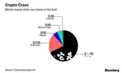 加密货币的未来：它是否会彻底消灭？