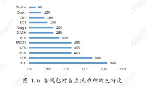 2019年加密货币市场的回顾与展望:从牛市到熊市的深度解析