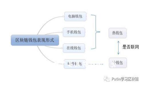 思考一个适合推广并且符合的优秀
详细步骤:安卓手机如何顺利安装TP钱包