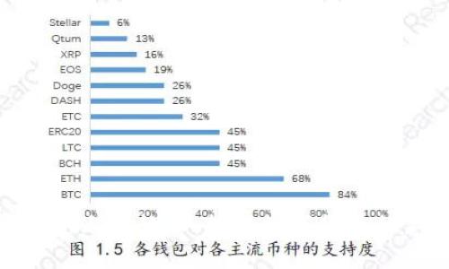 TP钱包新上线的币:探索数字货币的新机遇