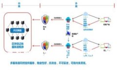 加密货币监管新政策：市场大涨的背后