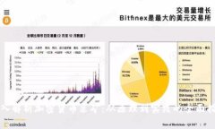 深入解析加密货币采矿：从原理到实践