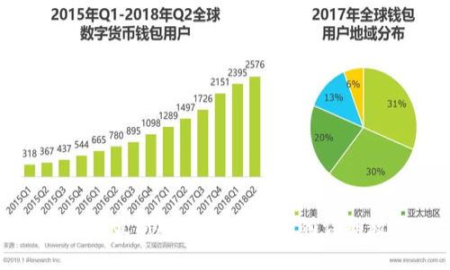 TP钱包最新提交代币头像的详细教程