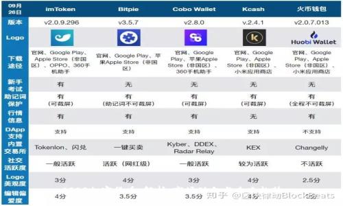 CSOP加密货币:解析、市场动向与未来趋势