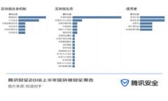 加密货币的价值解析：数字时代的新金