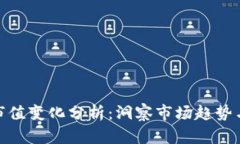 加密货币市值变化分析：洞察市场趋势