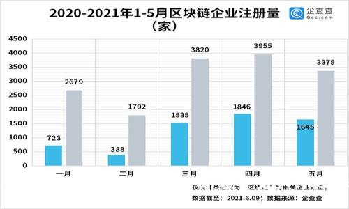 2023年加密货币市场前景分析:投资者如何把握机会