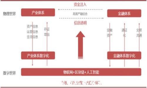 加密货币发行国家的现状及未来发展趋势